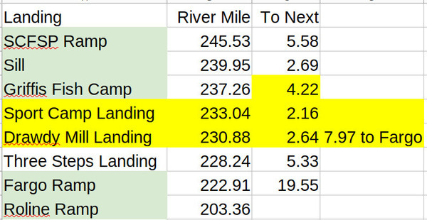 Landing Miles