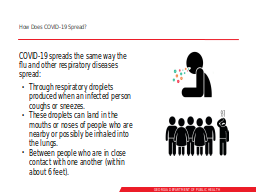 How Does COVID-19 Spread?
