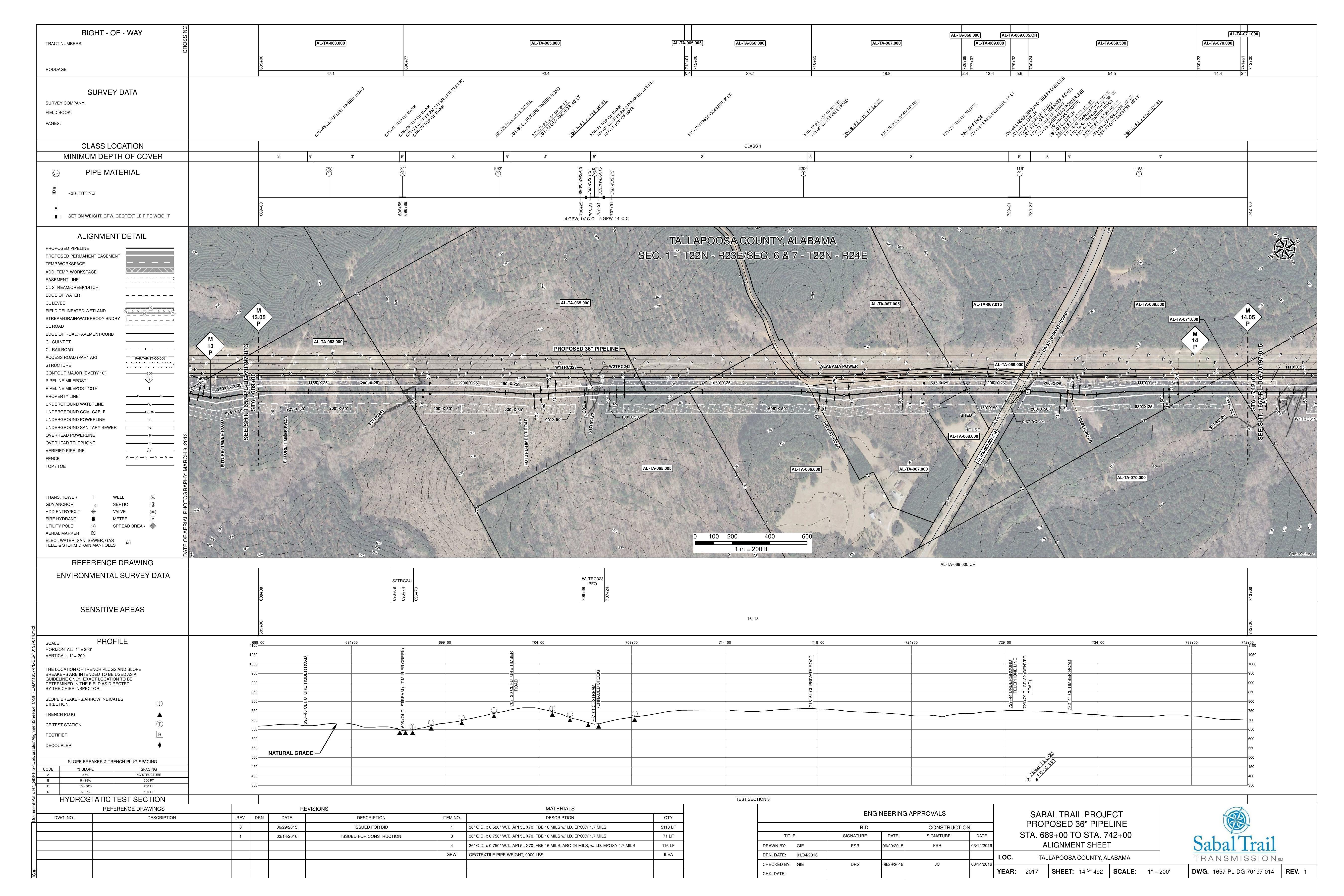 1657-PL-DG-70197-014, STA. 689+00 TO STA. 742+00, MP 13, MP 13.05, MP 14, MP 14.05, (UNNAMED CREEK), 696+74 CL STREAM (UT MILLER CREEK), TALLAPOOSA COUNTY, ALABAMA