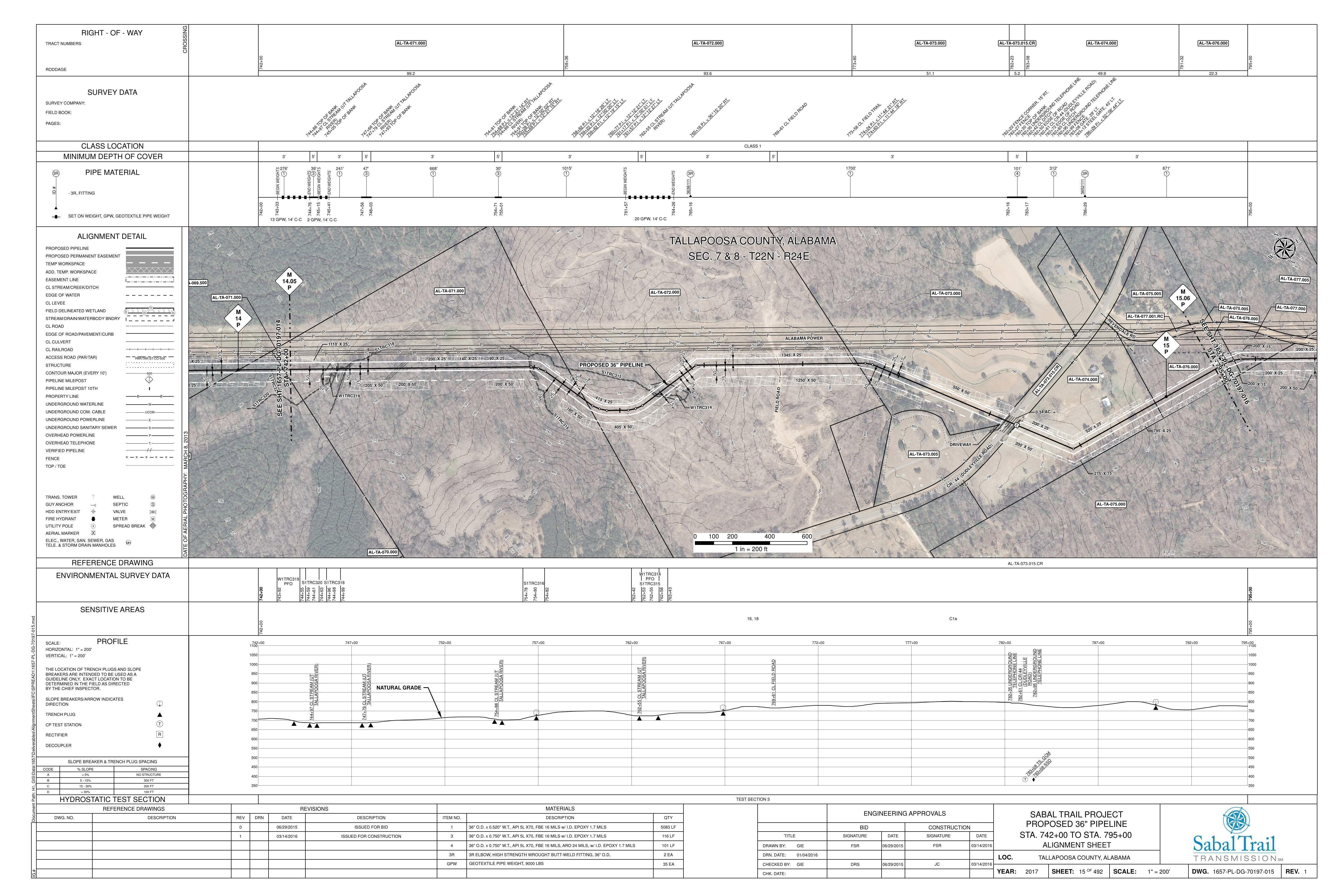 1657-PL-DG-70197-015, STA. 742+00 TO STA. 795+00, MP 14, MP 14.05, MP 15.06, TALLAPOOSA RIVER), TALLAPOOSA COUNTY, ALABAMA