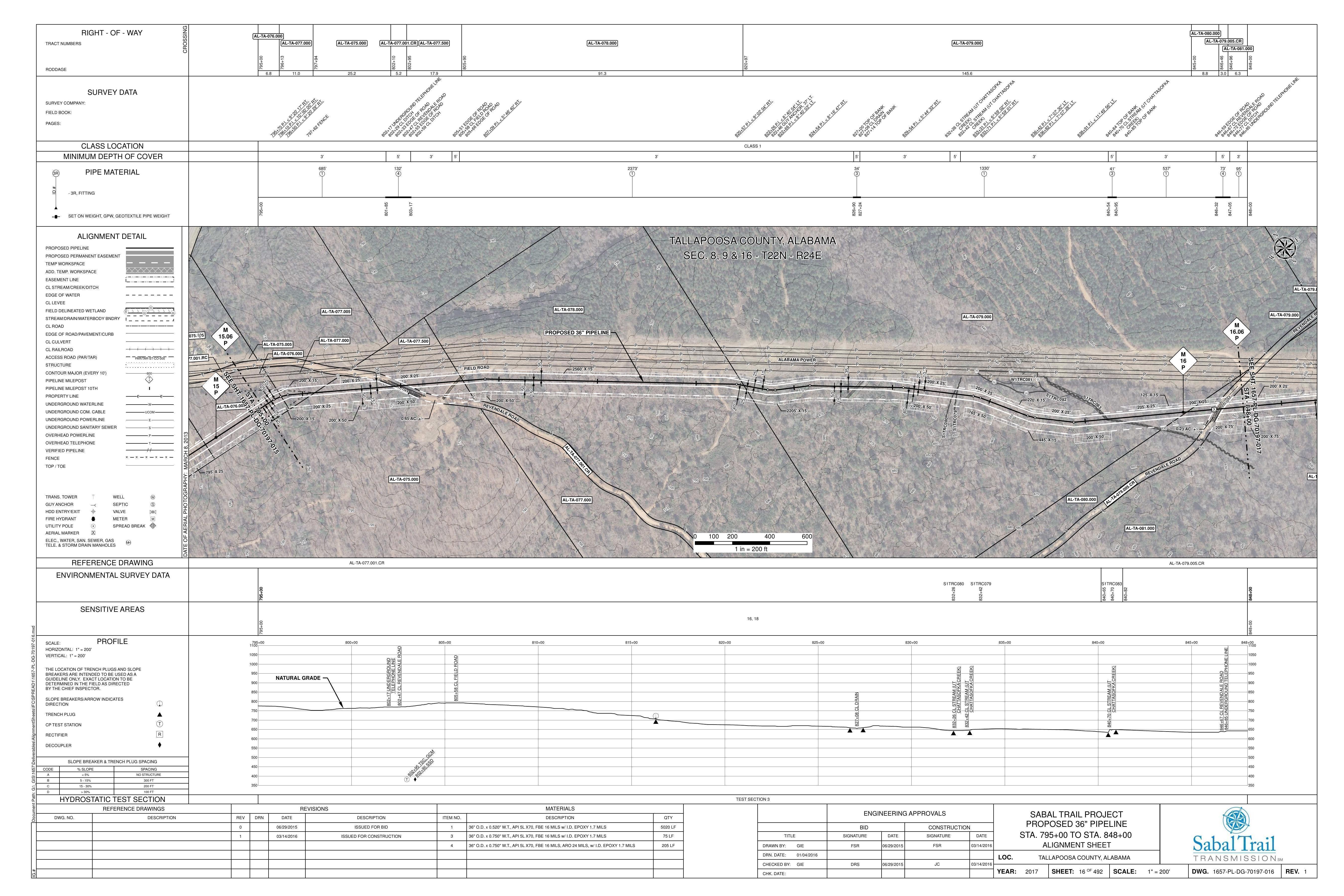 1657-PL-DG-70197-016, STA. 795+00 TO STA. 848+00, MP 15.06, MP 16.06, 846+67 CL REVENDALE ROAD, CHATTASOFKA CREEK), 802+47 CL REVENDALE ROAD, TALLAPOOSA COUNTY, ALABAMA