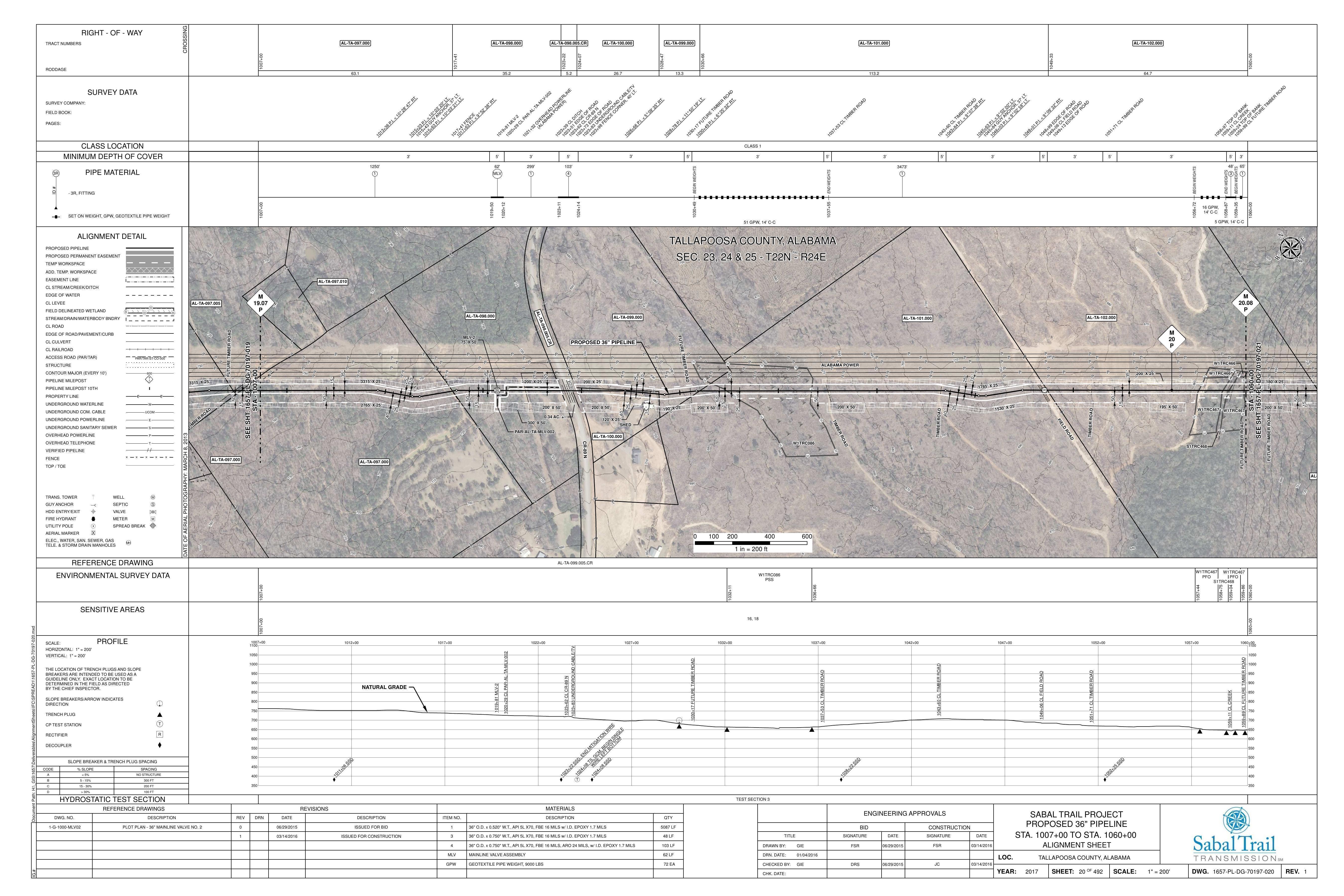 1657-PL-DG-70197-020, STA. 1007+00 TO STA. 1060+00, MP 19.07, MP 20, MP 20.08, 1059+11 CL CREEK, TALLAPOOSA COUNTY, ALABAMA