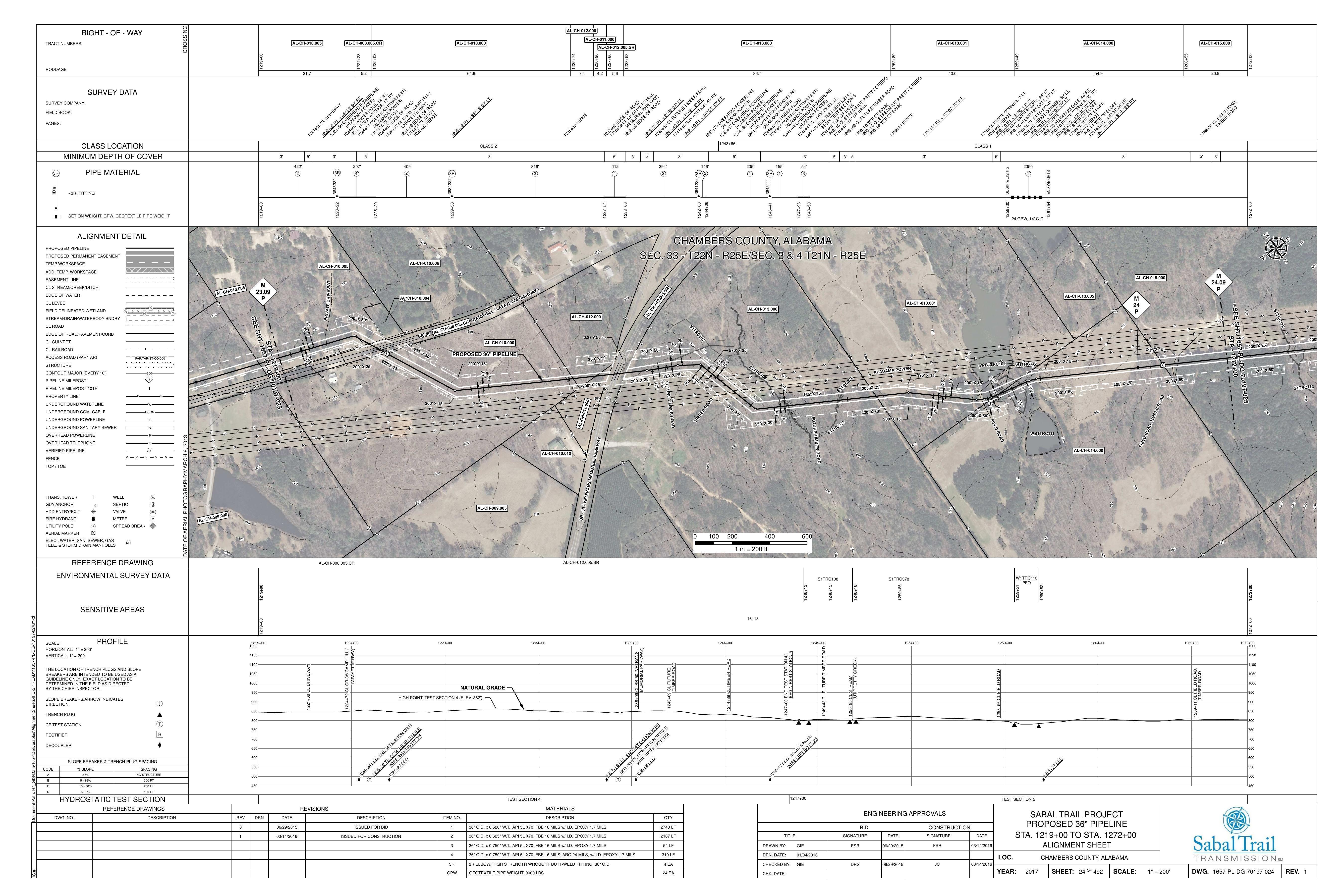 1657-PL-DG-70197-024, STA. 1219+00 TO STA. 1272+00, MP 23.09, MP 24, MP 24.09, (UT PRETTY CREEK), 1238+09 CL SR-50 (VETRANS, LAFAYETTE HWY), CHAMBERS COUNTY, ALABAMA