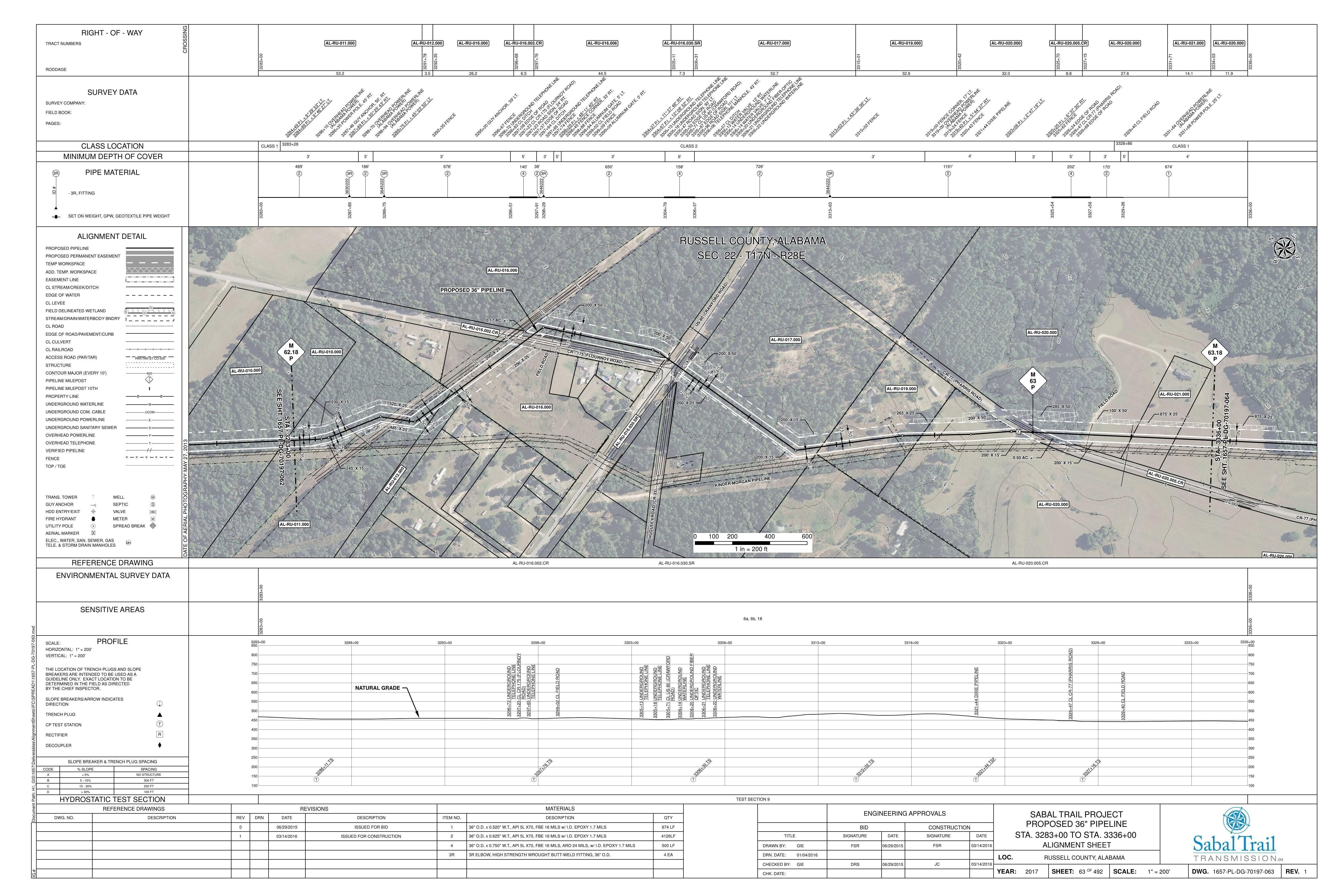 1657-PL-DG-70197-063, STA. 3283+00 TO STA. 3336+00, MP 62.18, MP 63, MP 63.18, 3321+44 DIXIE PIPELINE, 3326+47 CL CR-77 (PHARRIS ROAD), RUSSELL COUNTY,L ALABAMA, RUSSELL COUNTY, ALABAMA