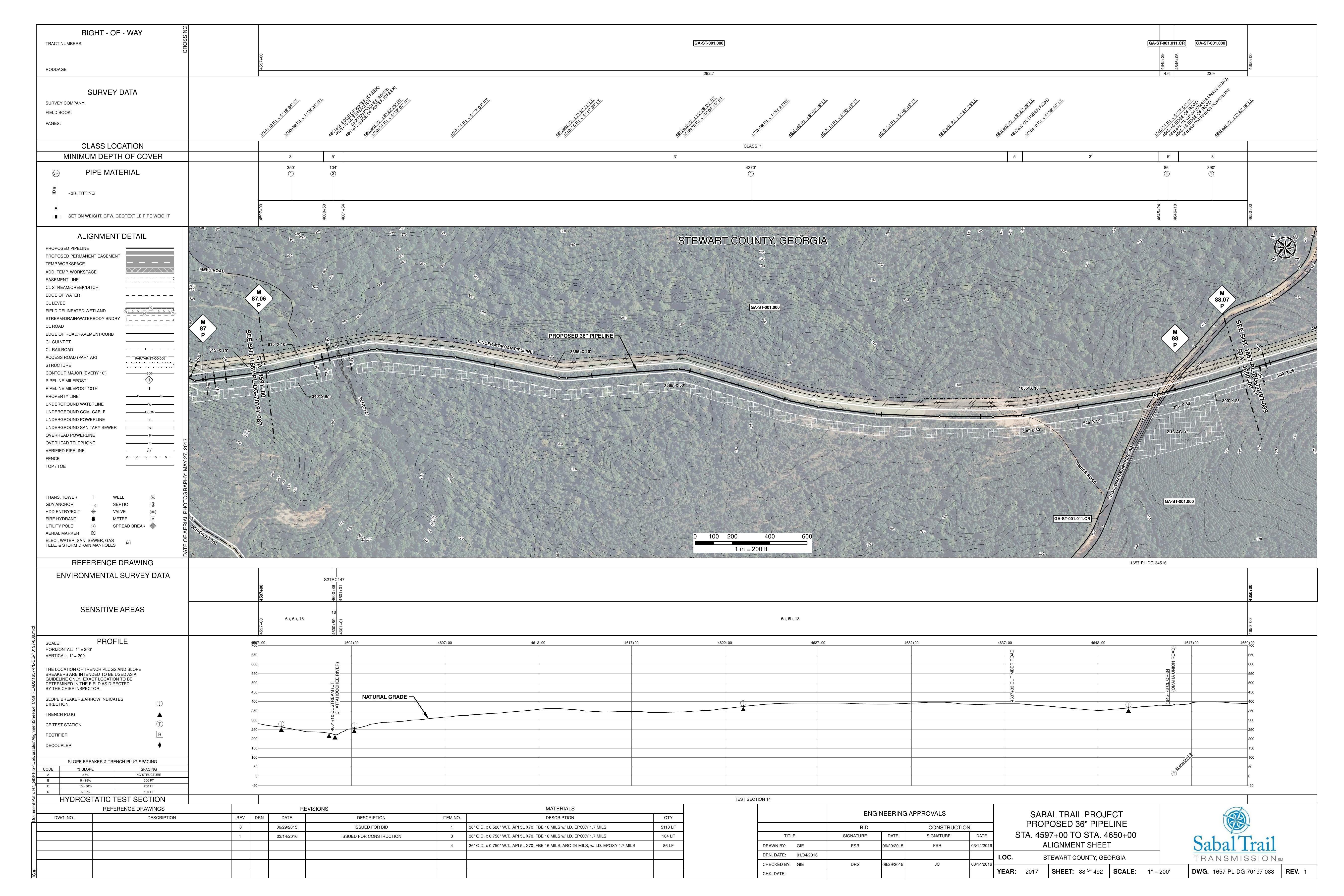 [1657-PL-DG-70197-088, STA. 4597+00 TO STA. 4650+00, MP 87, MP 87.06, MP 88, MP 88.07, CHATTAHOOCHEE RIVER), (OMAHA UNION ROAD), STEWART COUNTY, GEORGIA]