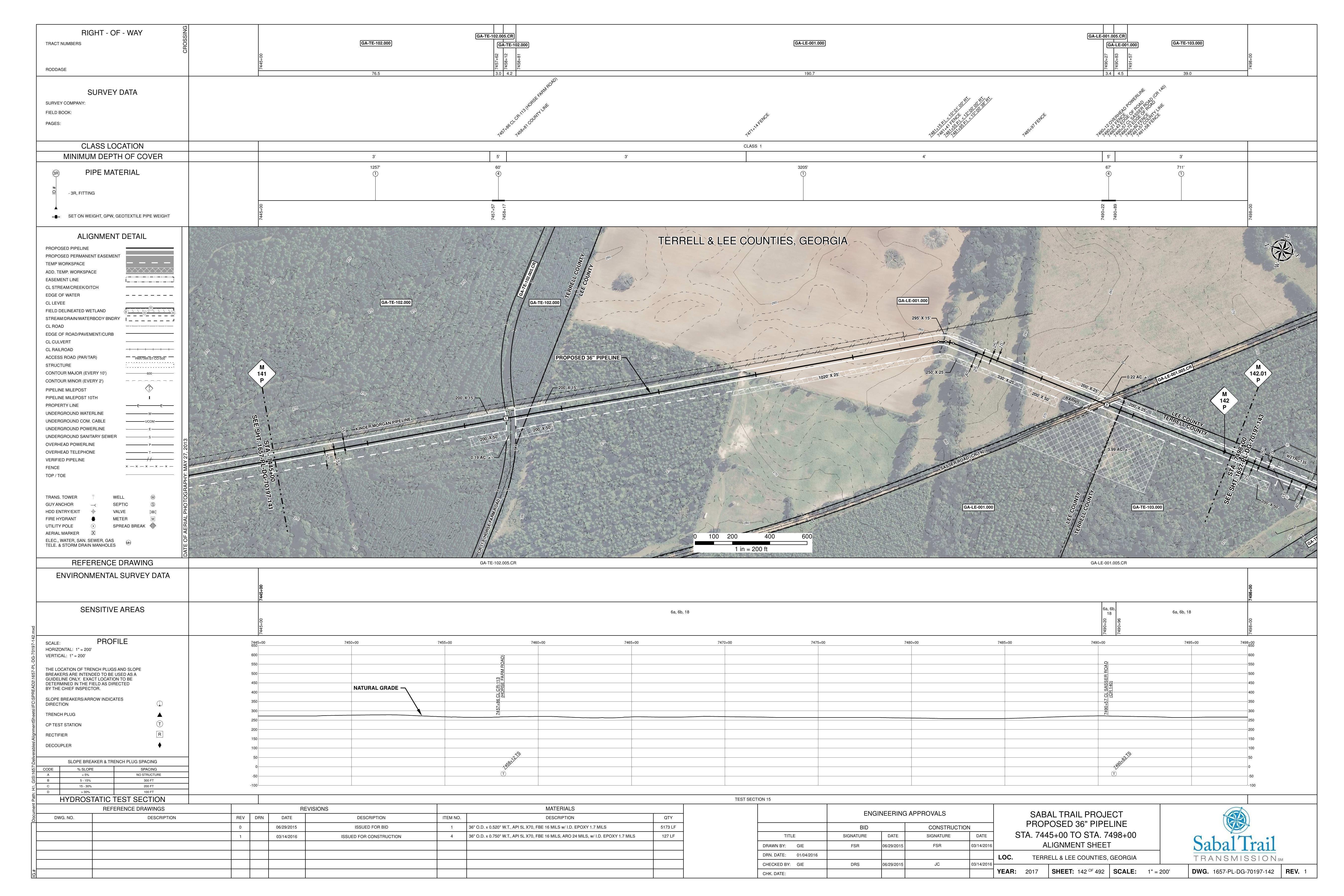 [1657-PL-DG-70197-142, STA. 7445+00 TO STA. 7498+00, MP 141, MP 142, MP 142.01, 7490+57 CL SASSER ROAD, (HORSE FARM ROAD), TERRELL & LEE COUNTIES, GEORGIA]