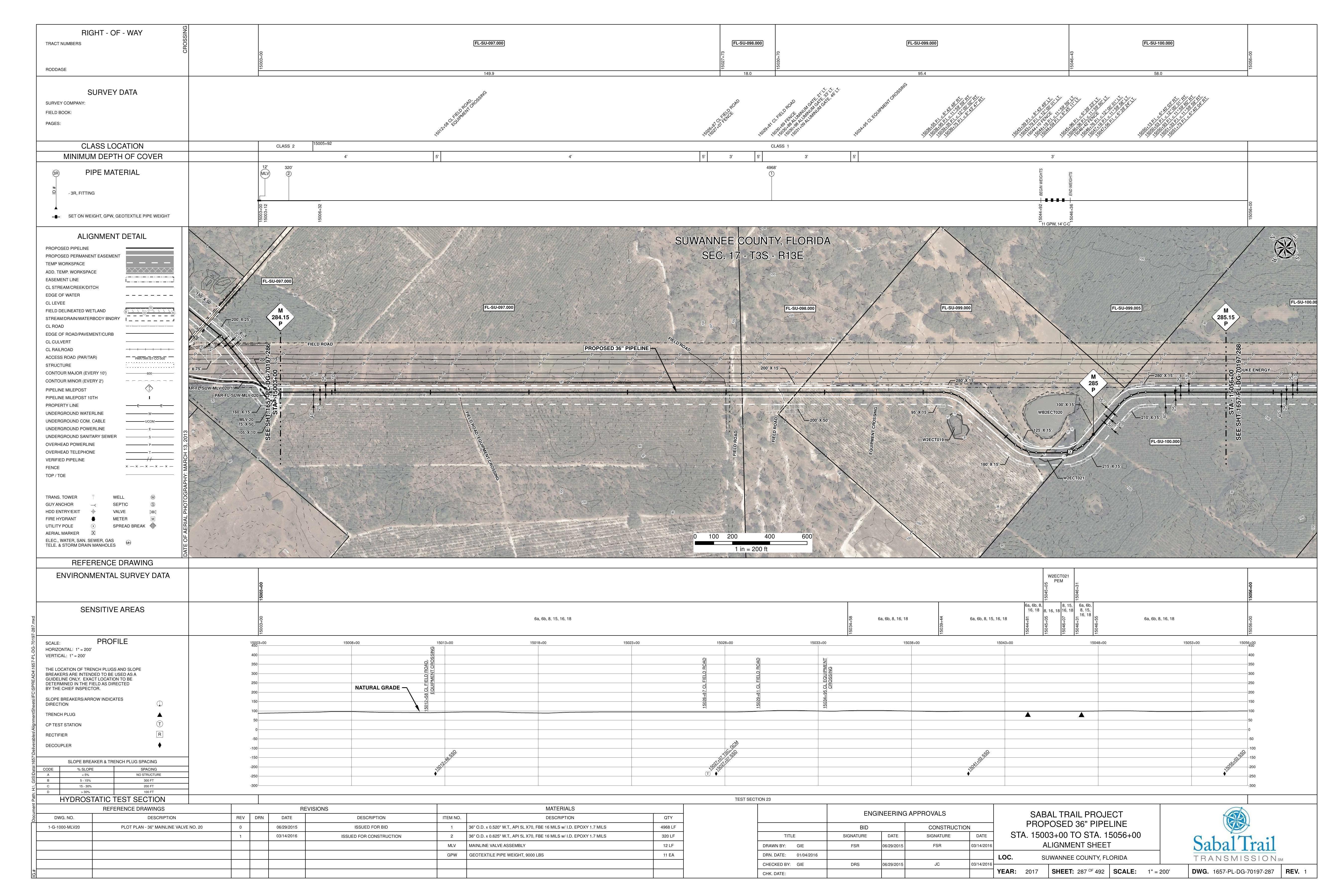 1657-PL-DG-70197-287, STA. 15003+00 TO STA. 15056+00, MP 284.15, MP 285.15, jog around pond, SUWANNEE COUNTY, FLORIDA, 30.221029, -83.036362