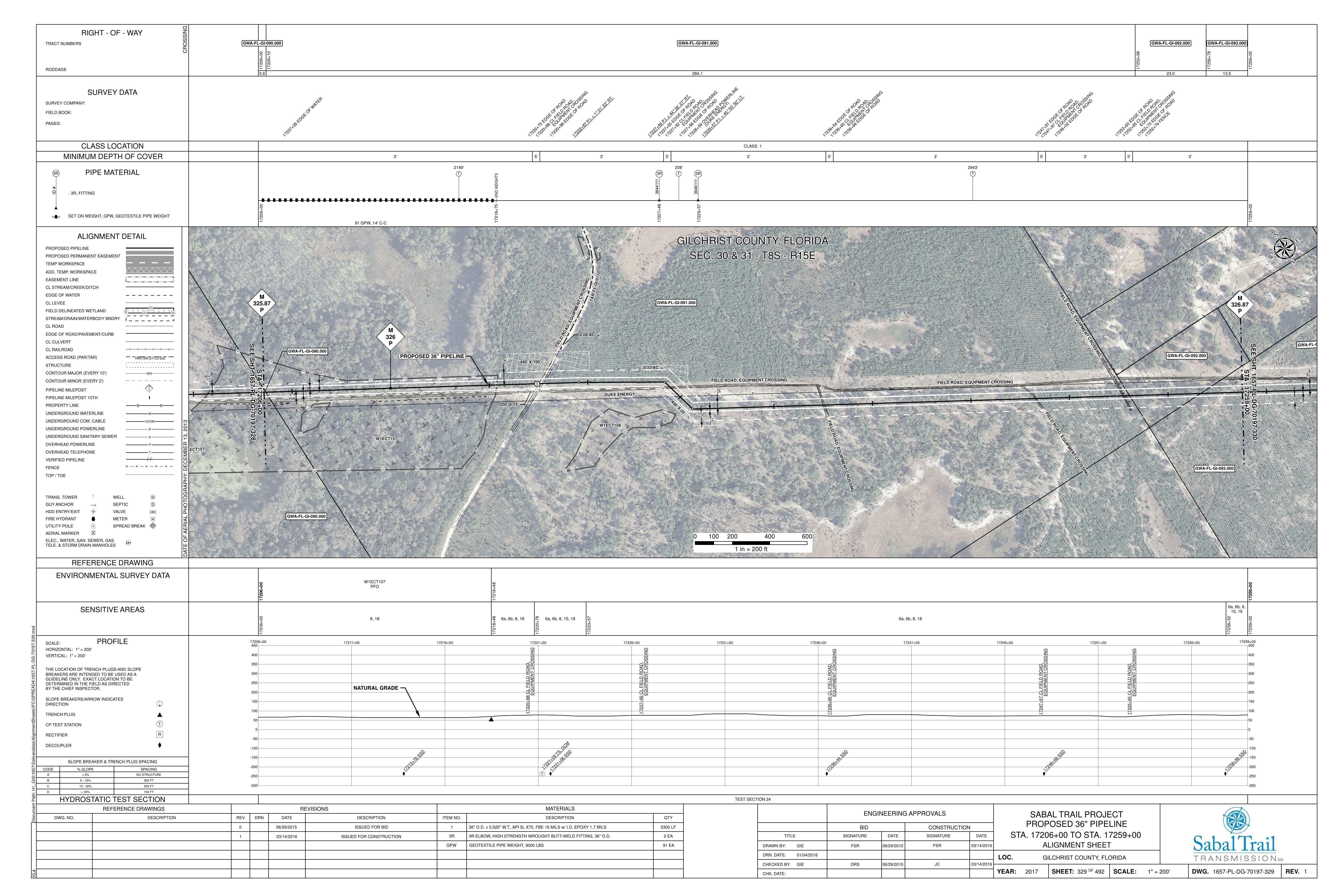 1657-PL-DG-70197-329, STA. 17206+00 TO STA. 17259+00, MP 325.87, MP 326, MP 326.87, 36-inch PIPELINE, GILCHRIST COUNTY, FLORIDA