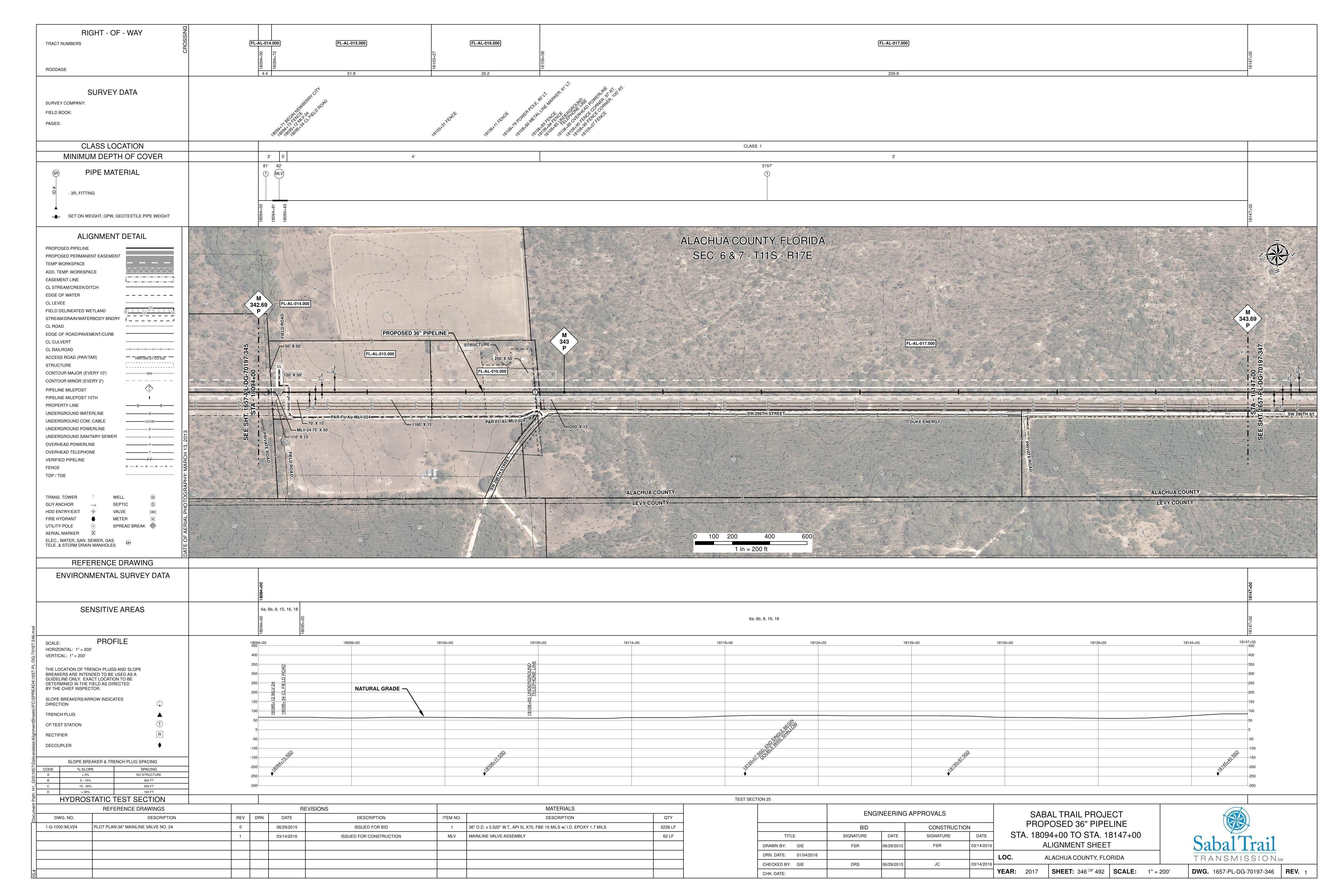 1657-PL-DG-70197-346, STA. 18094+00 TO STA. 18147+00, MP 342.69, MP 343, MP 343.69, SW 296TH STREET, ALACHUA COUNTY, FLORIDA, ALACHUA COUNTY, LEVY COUNTY