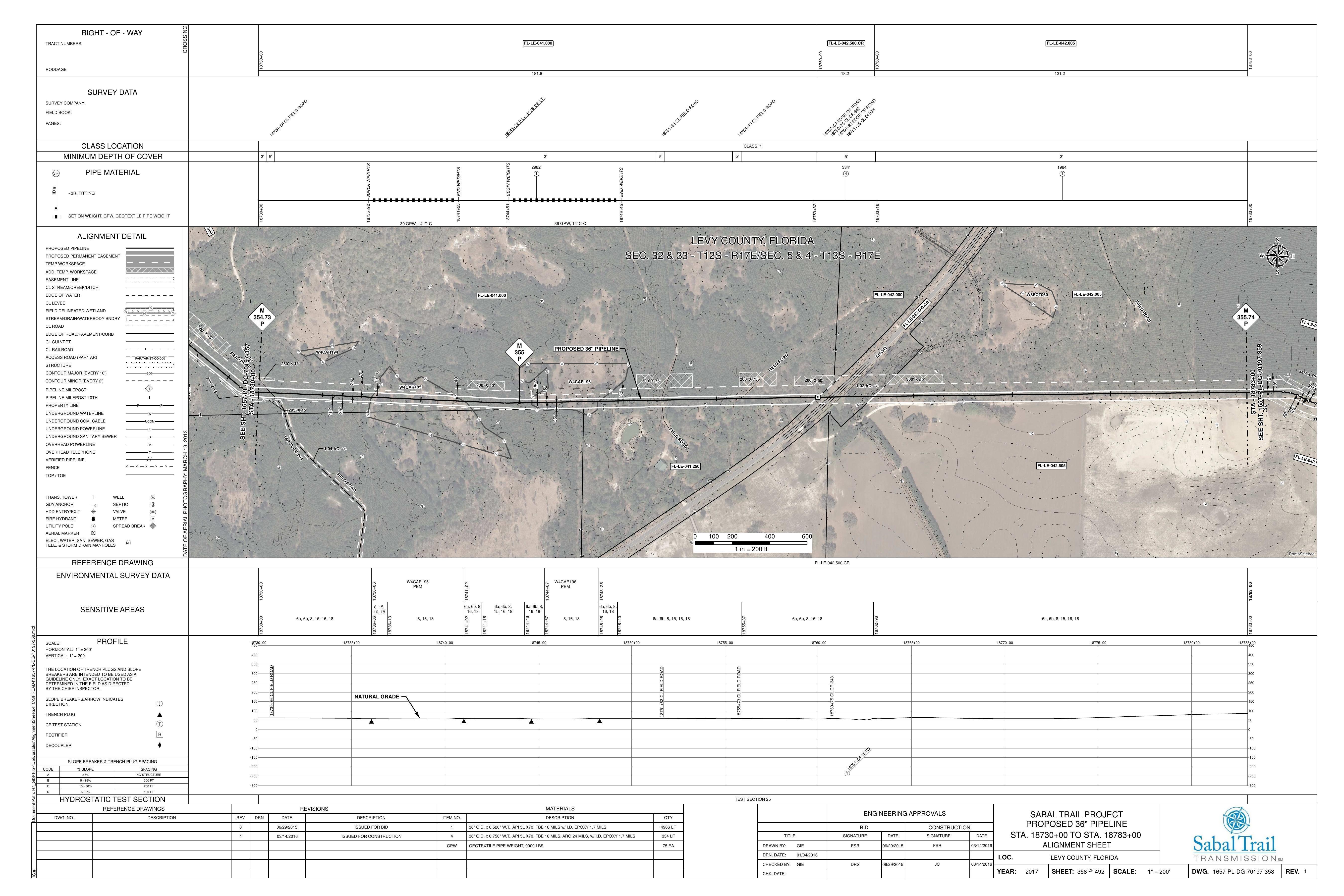 1657-PL-DG-70197-358, STA. 18730+00 TO STA. 18783+00, MP 355, MP 355.74, LEVY COUNTY, FLORIDA