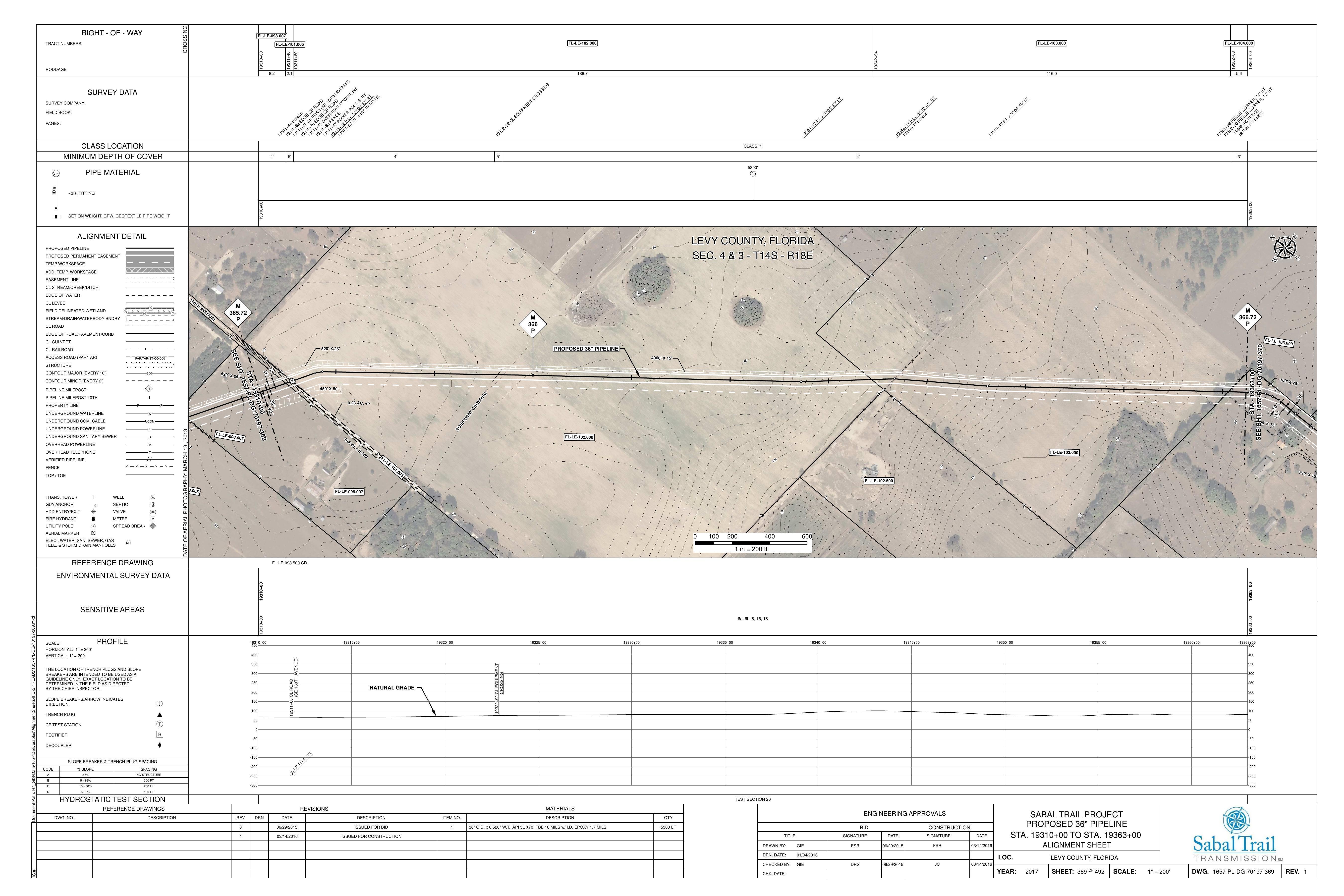 1657-PL-DG-70197-369, STA. 19310+00 TO STA. 19363+00, MP 365.72, MP 366, MP 366.72, 19311+68 CL ROAD, LEVY COUNTY, FLORIDA