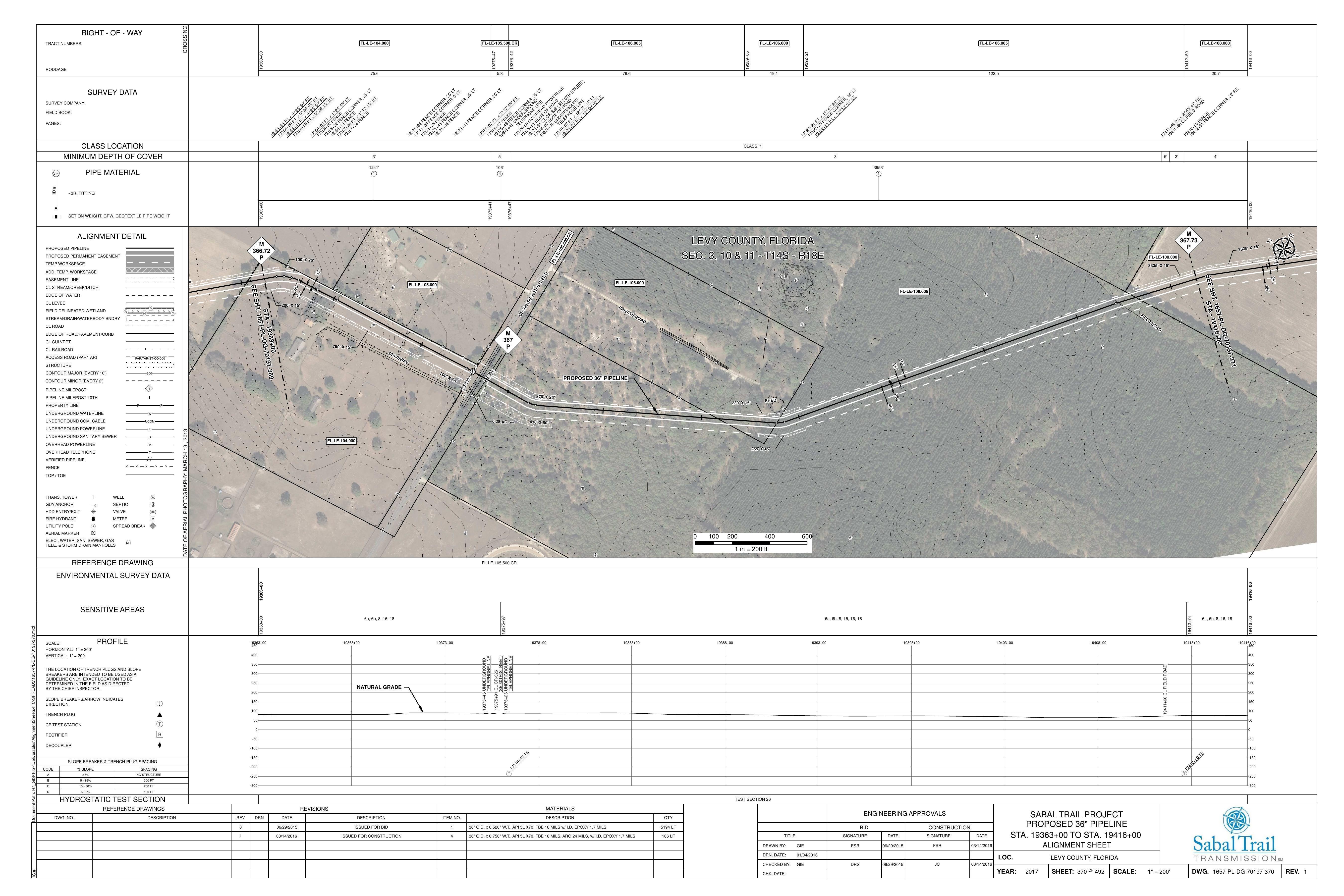 1657-PL-DG-70197-370, STA. 19363+00 TO STA. 19416+00, MP 367, MP 367.73, (SE 30TH STREET), LEVY COUNTY, FLORIDA