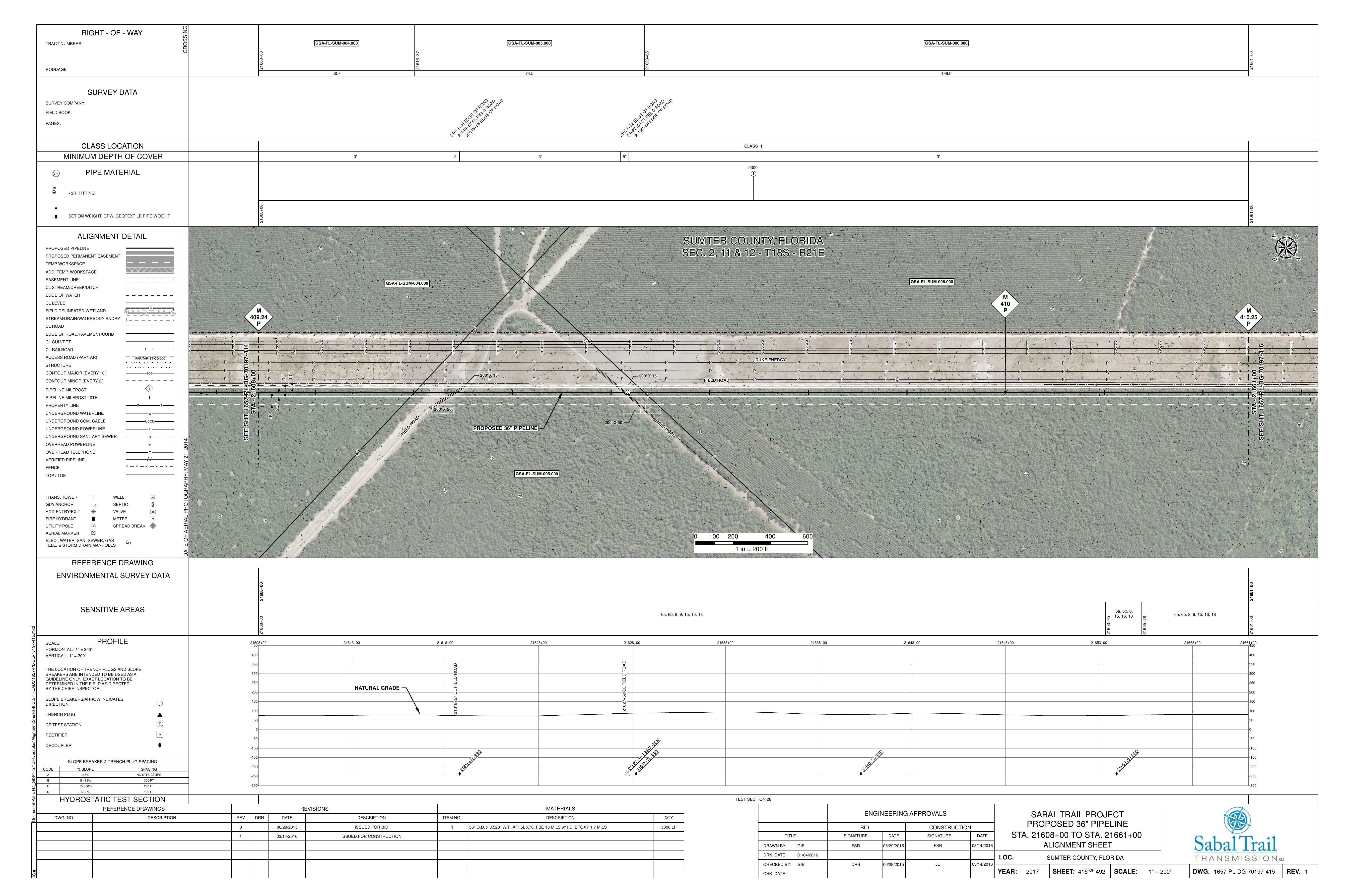 1657-PL-DG-70197-415, STA. 21608+00 TO STA. 21661+00, MP 409.24, MP 410, MP 410.25, P ROAD, SUMTER COUNTY, FLORIDA, 28.944958, -82.171885