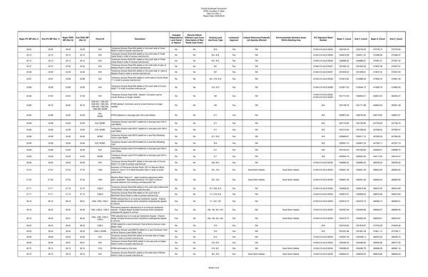 FERC Condition 5 Table (3 of 6)