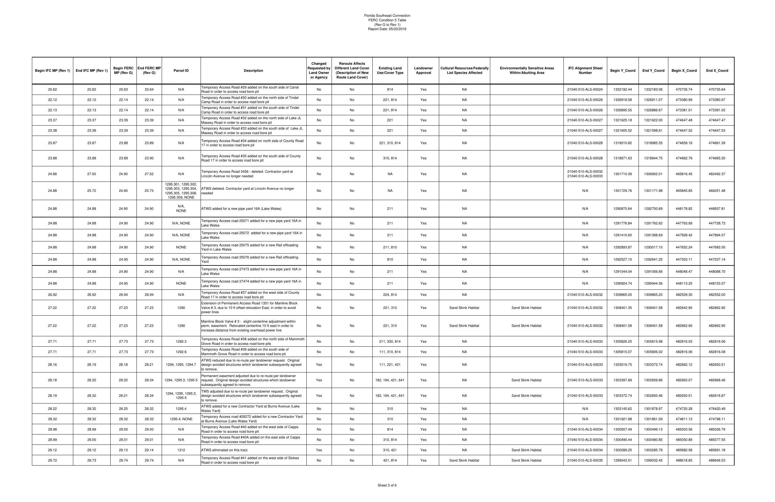 FERC Condition 5 Table (3 of 6)