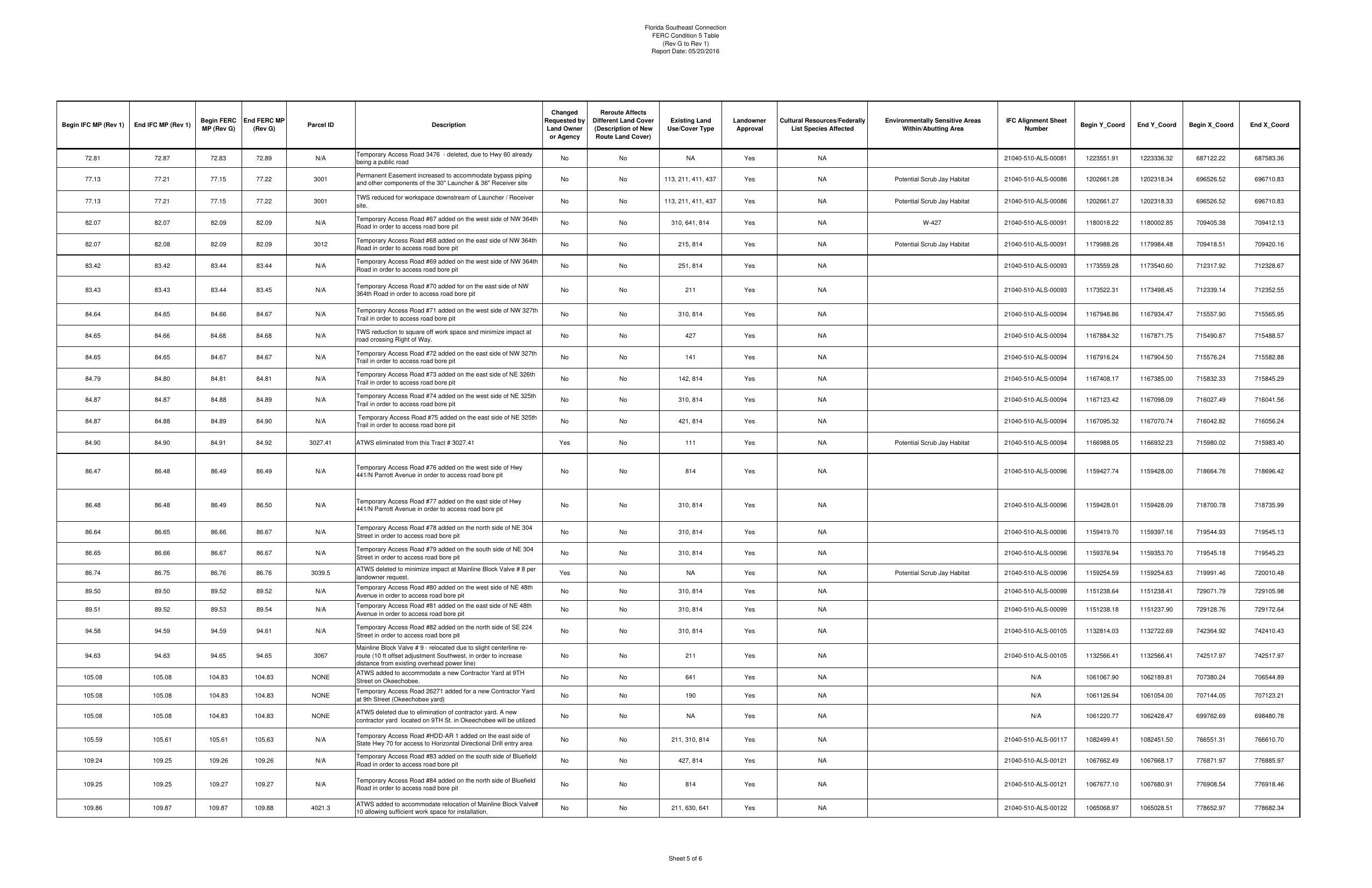 FERC Condition 5 Table (5 of 6)