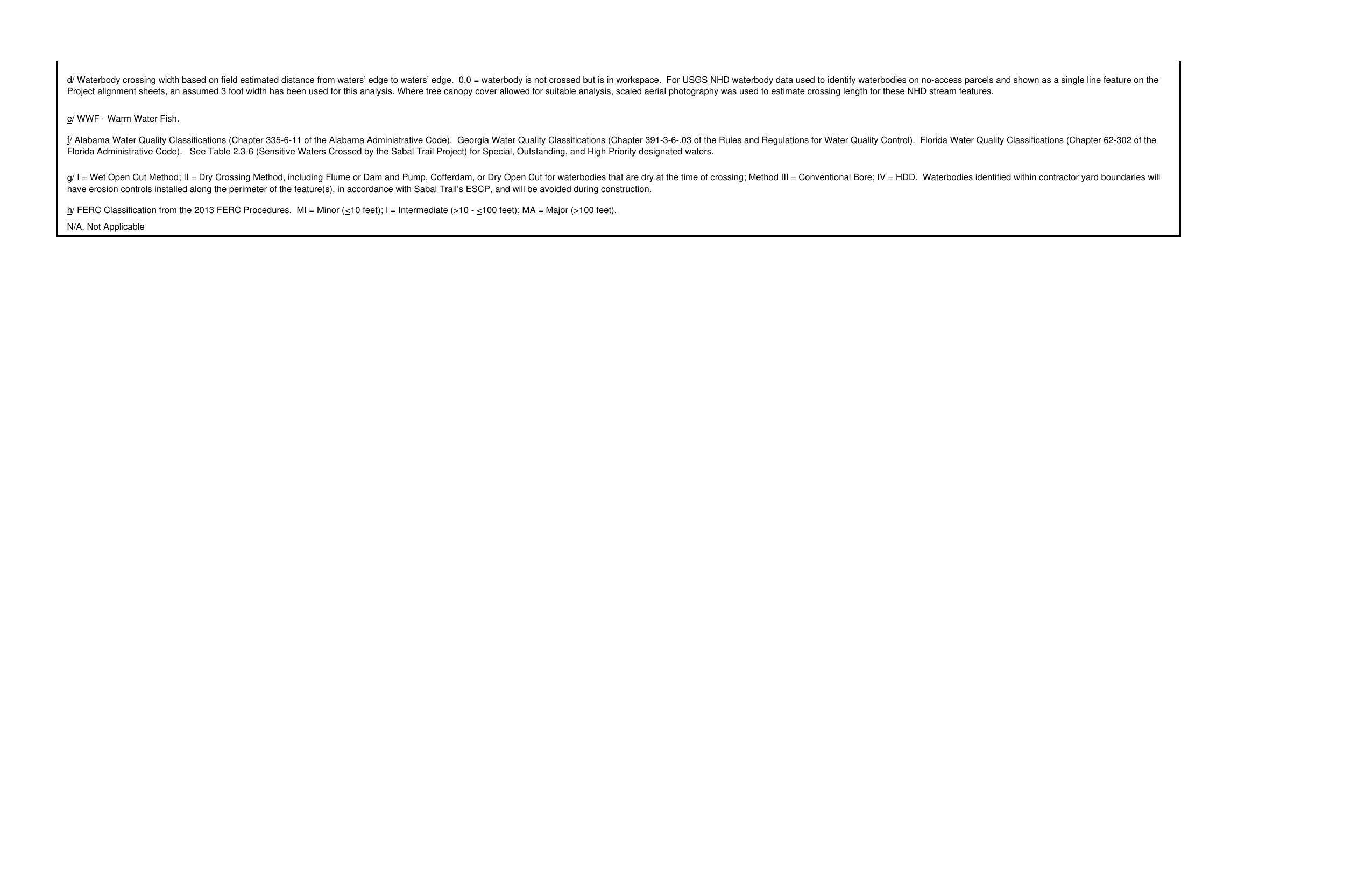 Table 2.3-3 Rev. 2016-09-19 Waterbodies Crossed by Sabal Trail Project (5 of 5)