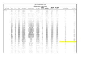 [Table 2.3-3 Rev. 2016-09-19 Waterbodies Crossed by Sabal Trail Project (1 of 5)]