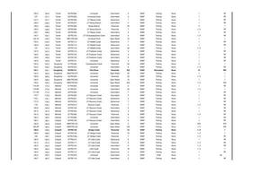 [Table 2.3-3 Rev. 2016-09-19 Waterbodies Crossed by Sabal Trail Project (2 of 5)]