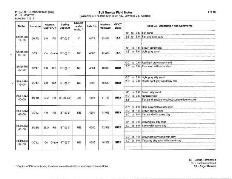 Soil Survey Field Notes (1 of 10)