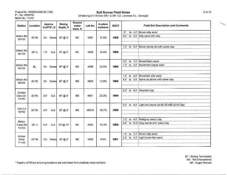 Soil Survey Field Notes (2 of 10)