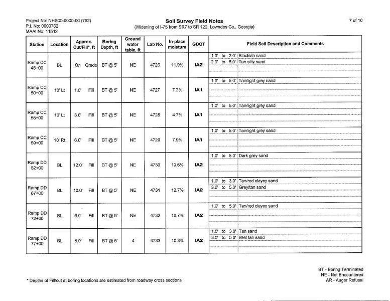 Soil Survey Field Notes (7 of 10)