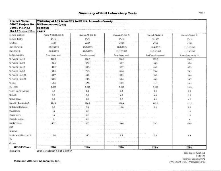 Summary of Soil Laboratory Tests (3 of 9)