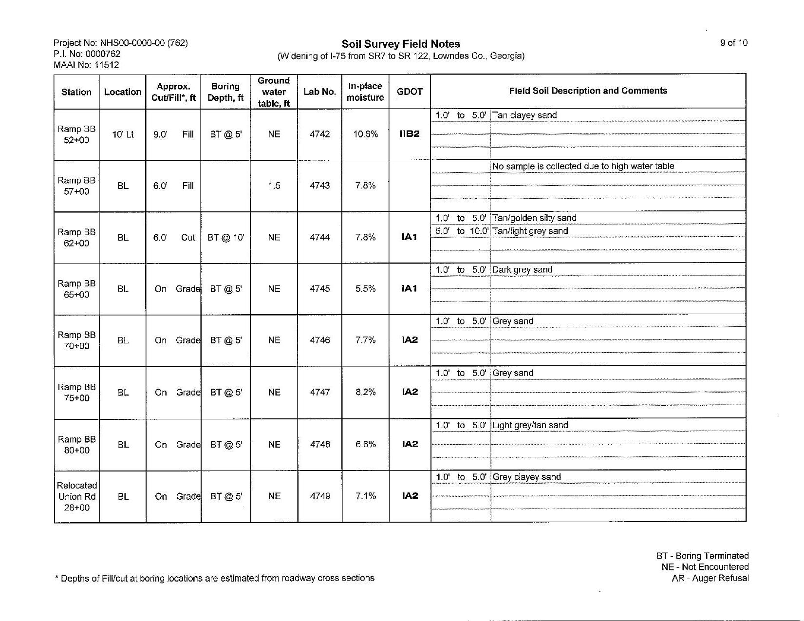 Soil Survey Field Notes (9 of 10)