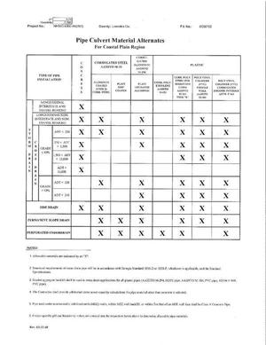 [Pipe Culvert Material Alternates]