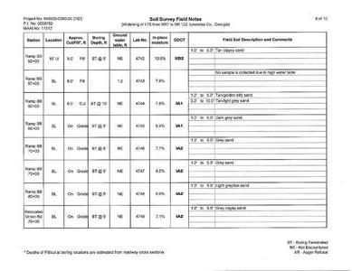 [Soil Survey Field Notes (9 of 10)]