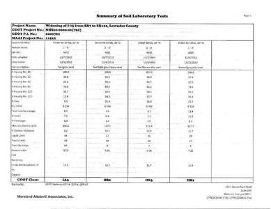 [Summary of Soil Laboratory Tests (1 of 9)]