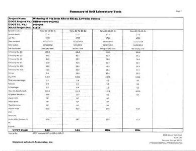 [Summary of Soil Laboratory Tests (7 of 9)]