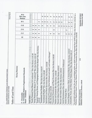 [Table of Land Uses (1 of 5)]