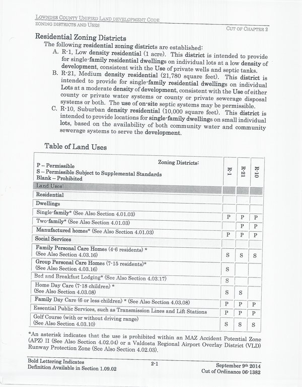 Residential Zoning Districts (1 of 2)