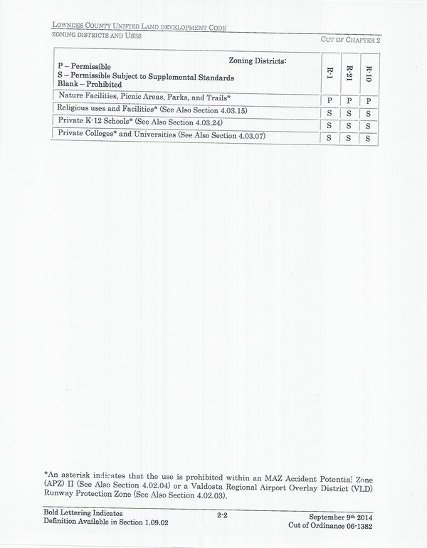 Residential Zoning Districts (2 of 2)