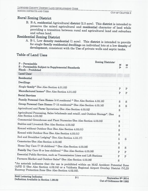 Residential Zoning Districts (1 of 2)