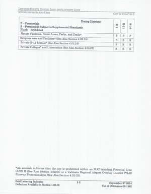 [Residential Zoning Districts (2 of 2)]