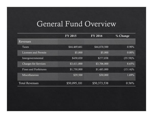 2015-05-18--lcc-budget-proposal-008