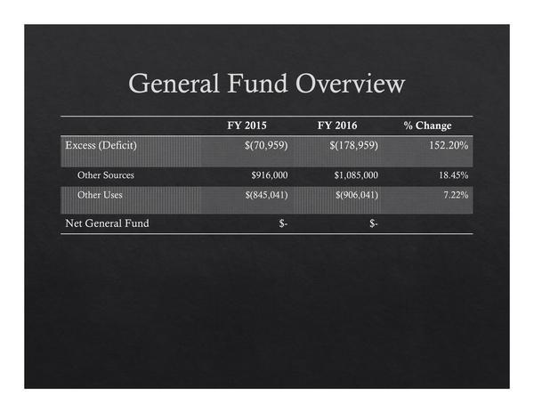 2015-05-18--lcc-budget-proposal-010