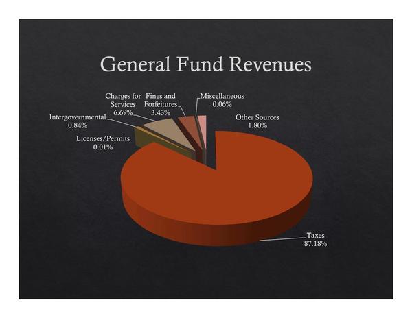 2015-05-18--lcc-budget-proposal-012