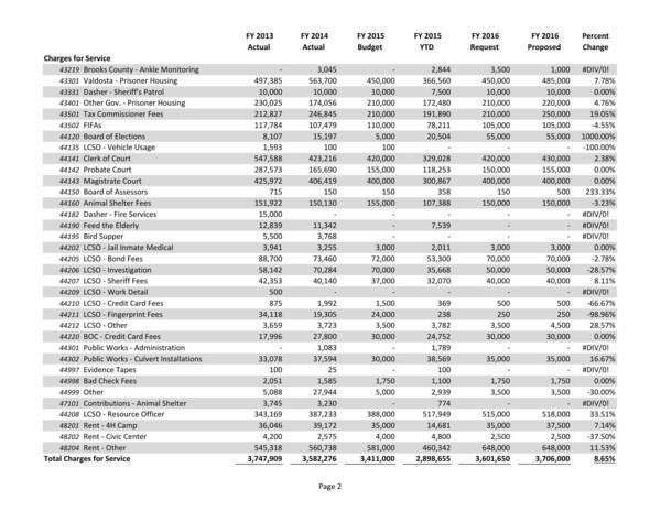 2015-05-18--lcc-budget-proposal-017