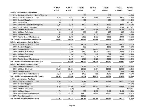 2015-05-18--lcc-budget-proposal-029