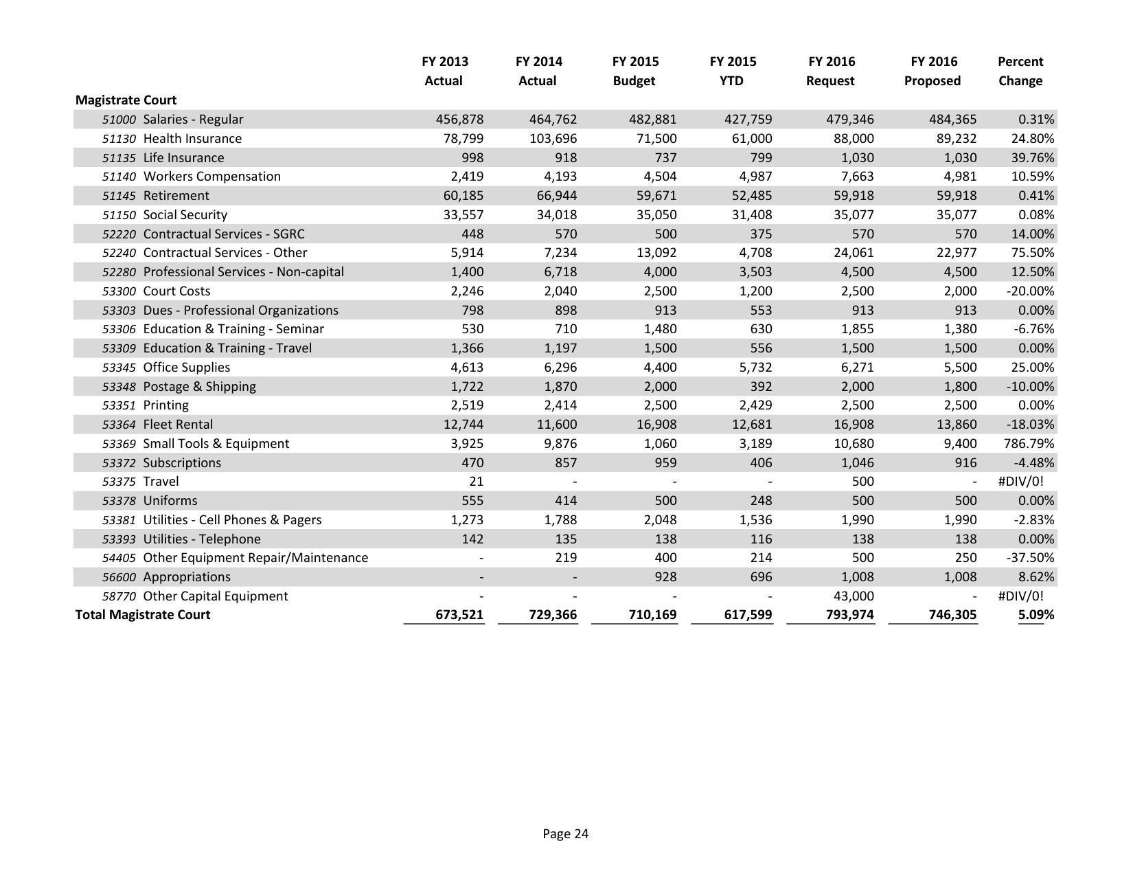 2015-05-18--lcc-budget-proposal-039