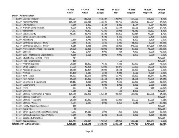 2015-05-18--lcc-budget-proposal-042