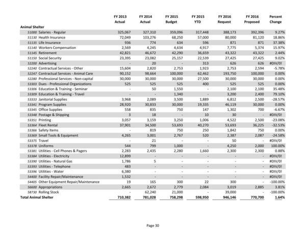 2015-05-18--lcc-budget-proposal-045