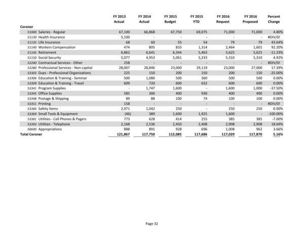 2015-05-18--lcc-budget-proposal-047