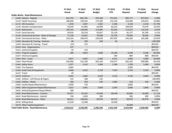 2015-05-18--lcc-budget-proposal-051