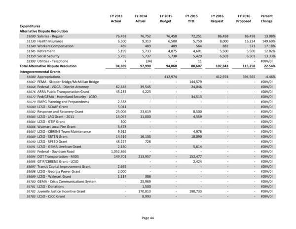 2015-05-18--lcc-budget-proposal-059