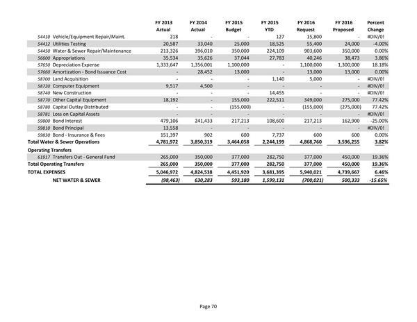 2015-05-18--lcc-budget-proposal-085