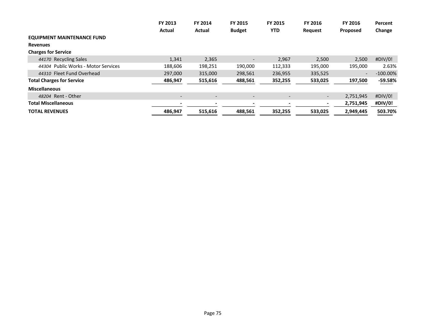 2015-05-18--lcc-budget-proposal-090